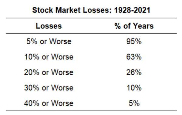 2022-01-26 10_49_47-The worst start to any year on record, should you be worried - Word.png