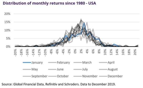 2022-02-10 14_52_18-What to make of January's returns_ - Message (HTML).png