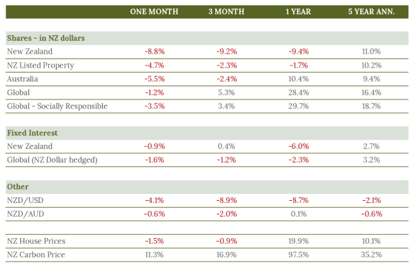 2022-02-16 09_55_23-Jan Market Update 2022 - Word.png