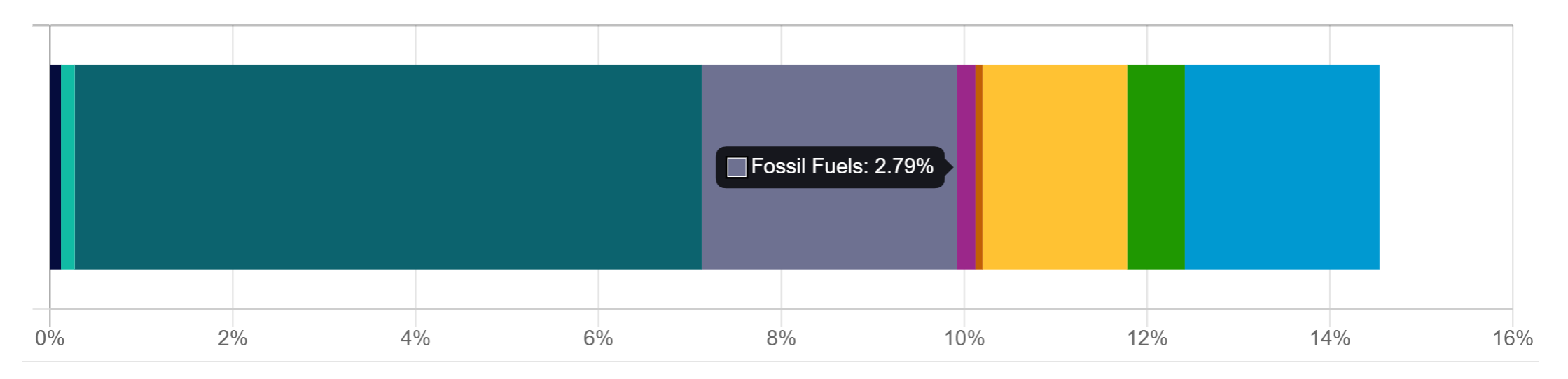 2022-02-14 14_33_46-Smartshares US 500 ETF - Mindful Money.png