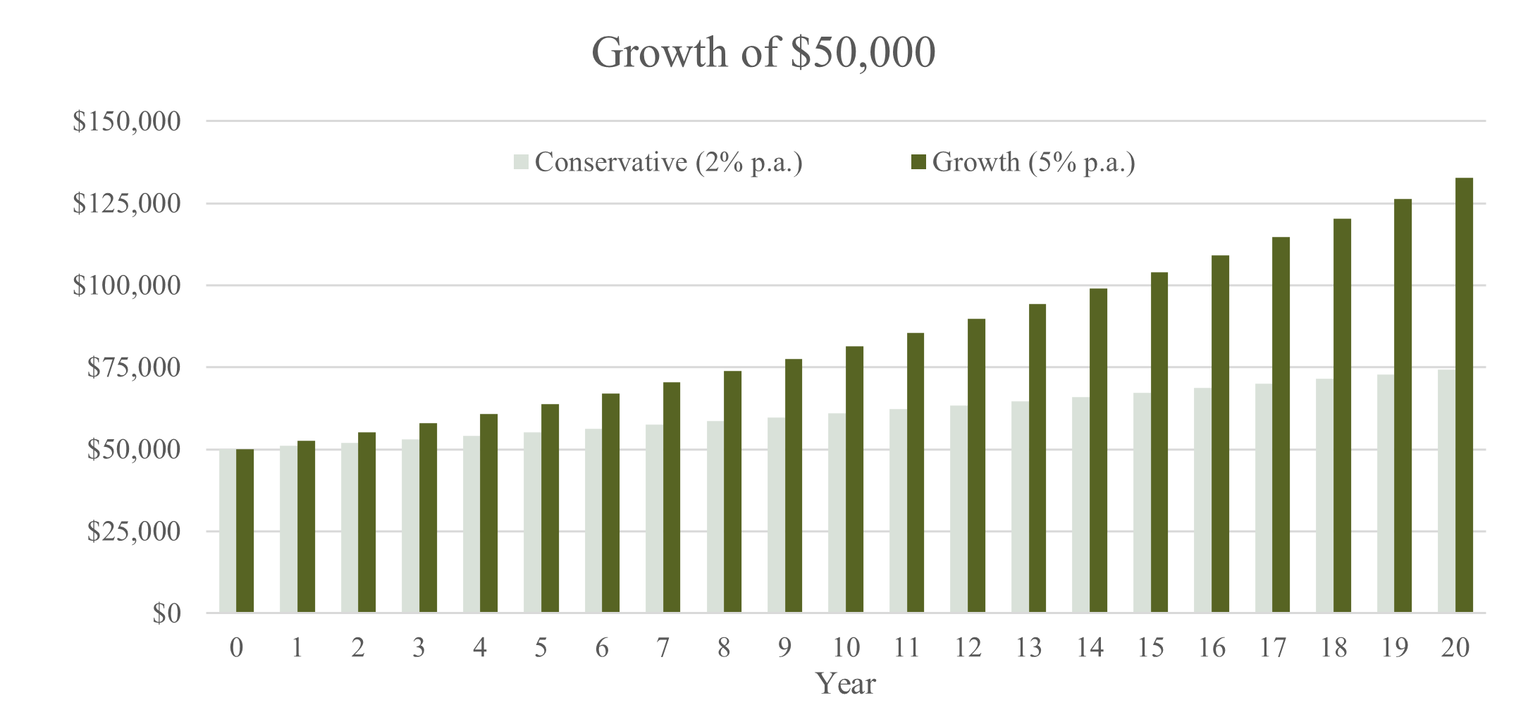 Growth Kid.png