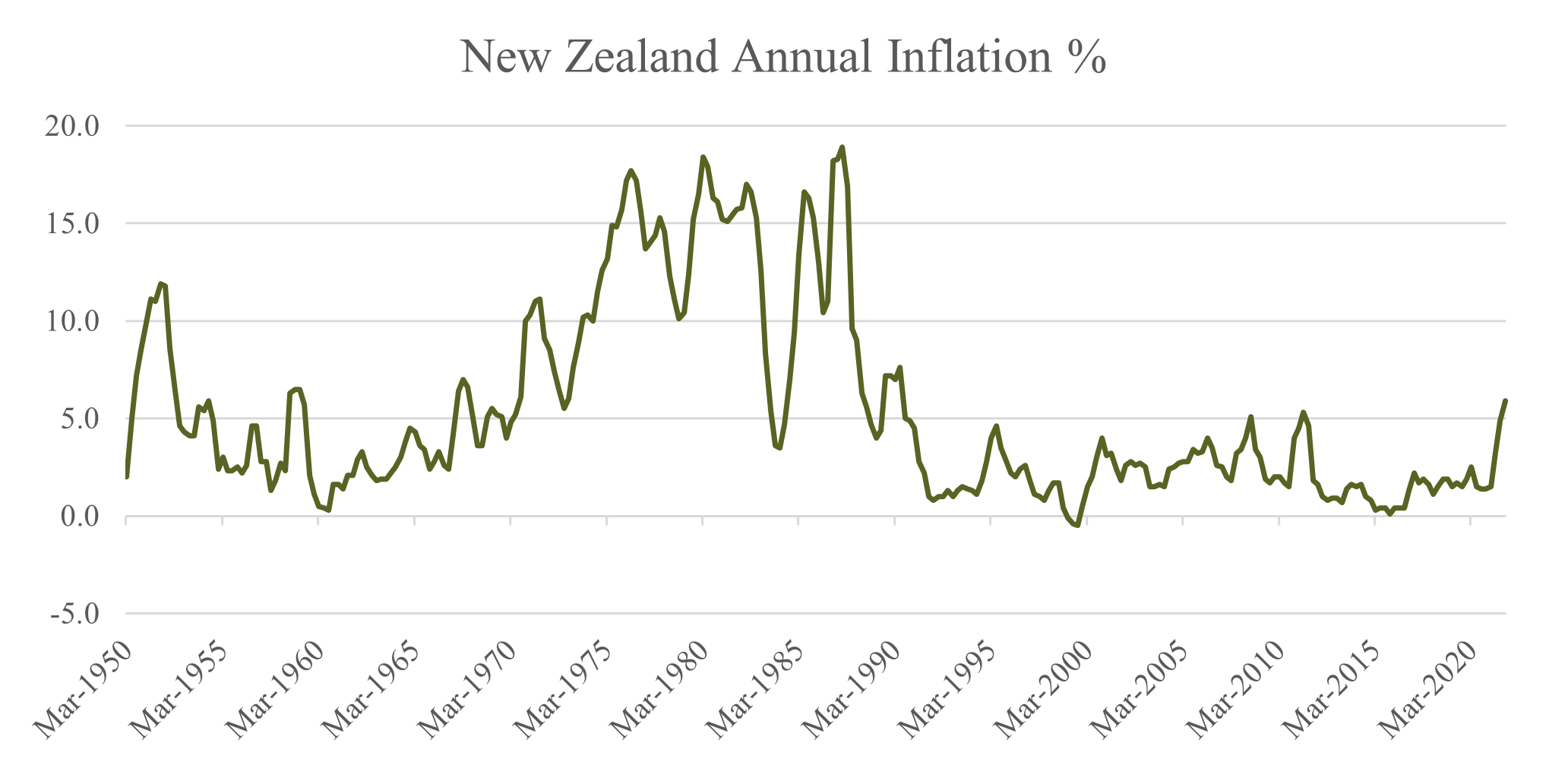 Inflation %.png