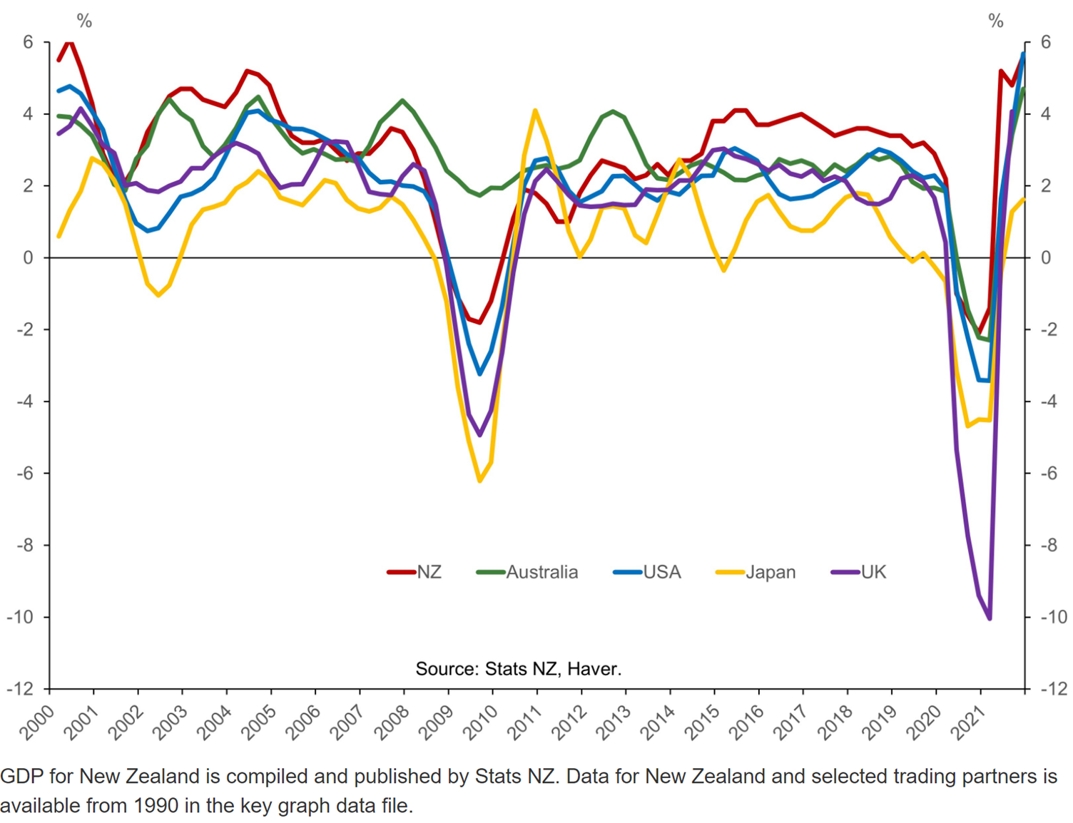 Inflation GDP %.png