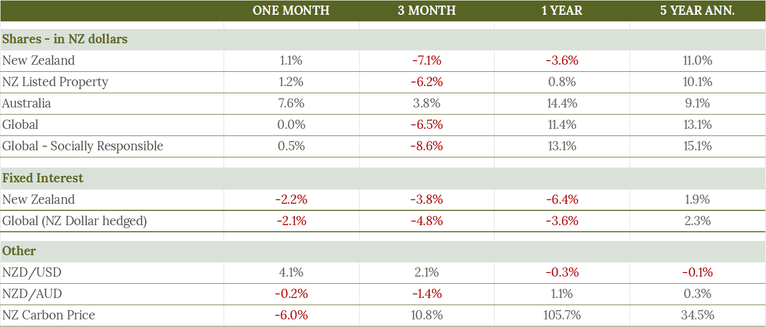 market update 2.png