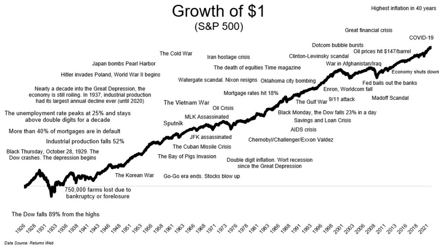 Growth of a dollar.png