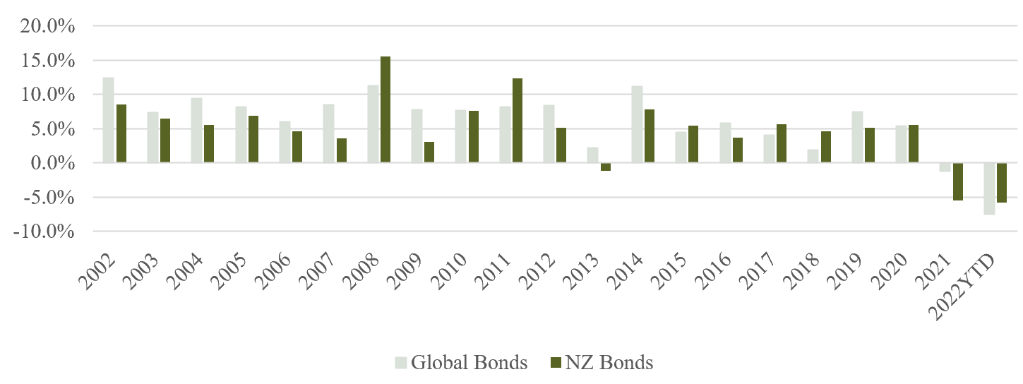 2022-05-13 11_08_29-Market Snapshot April 2022 - Word.png