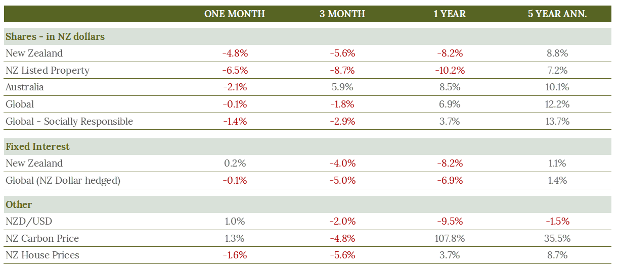 2022-06-28 14_03_35-Market Update May-June 2022 - Word.png