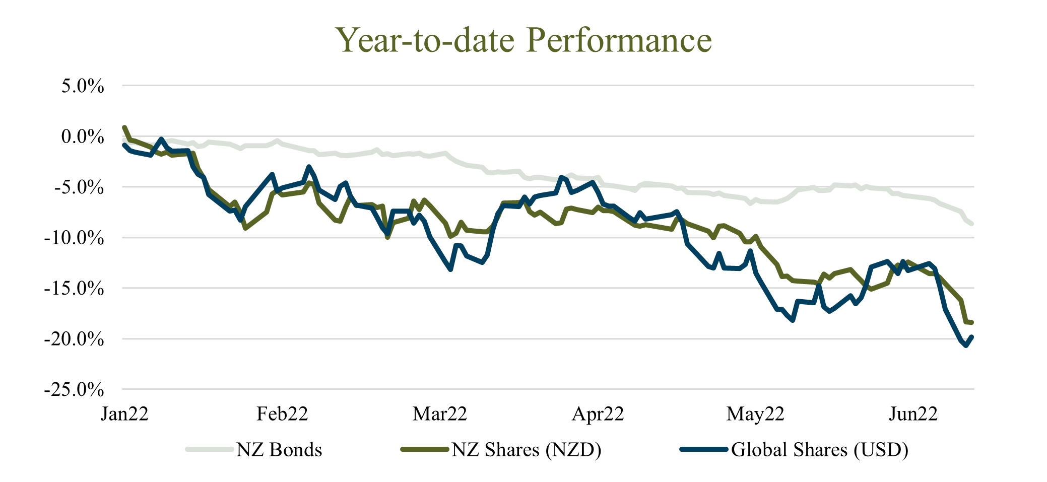 YTD Performance.png