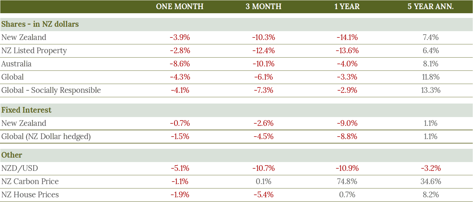 June data
