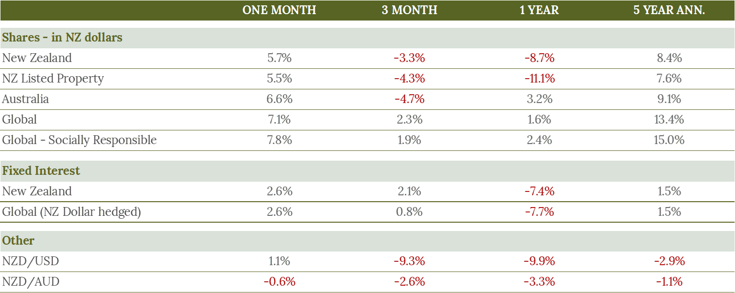 Market update July.png