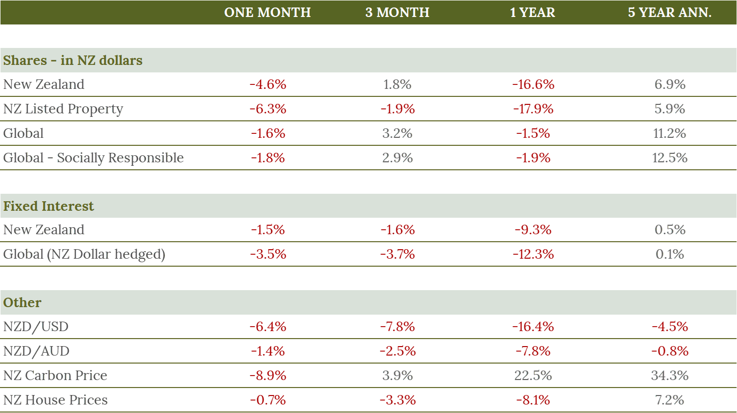 Oct Performance.png