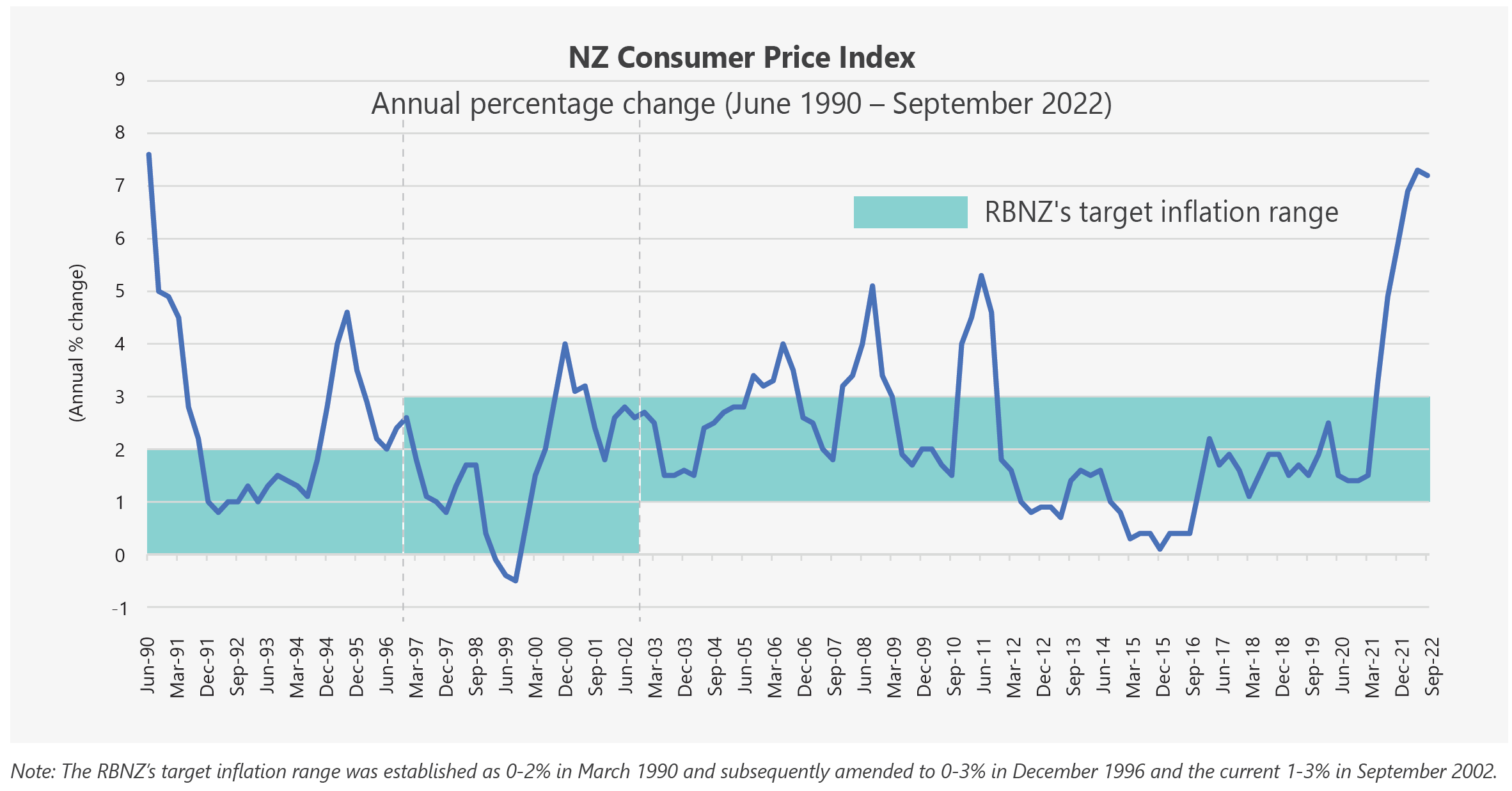 Fighting Inflation