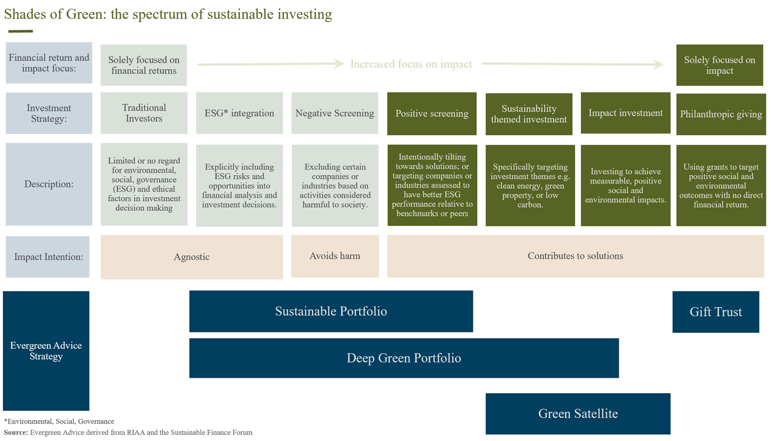 Sustainable investment spectrum.png