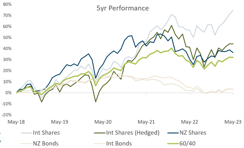 5 yr performance.png