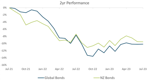 2 year performance.png