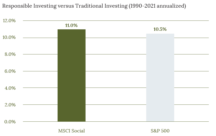 Ethical investing should be a core part