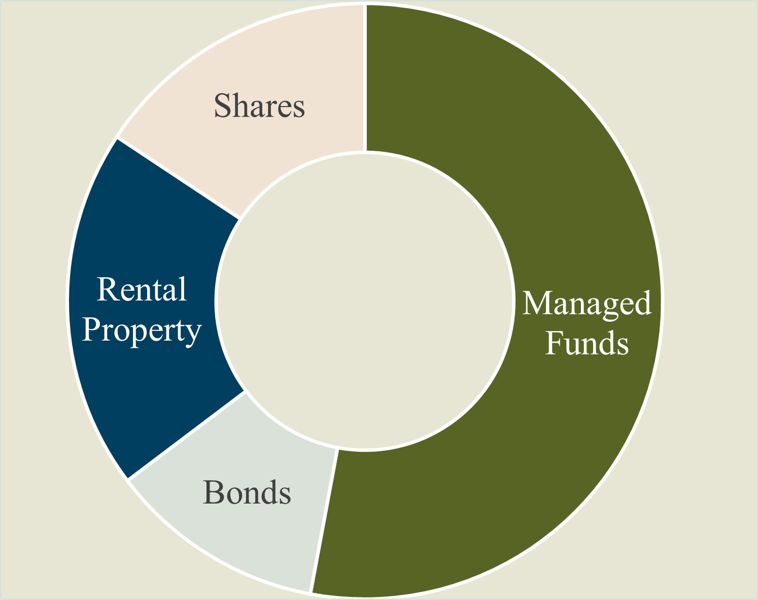 Asset Allocation graph.png