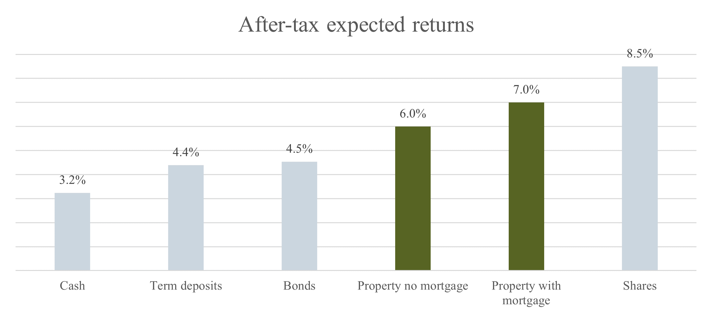 Expected Returns property vs shares.png