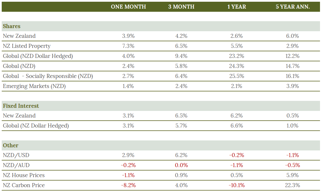 Dec 23 Market update.png