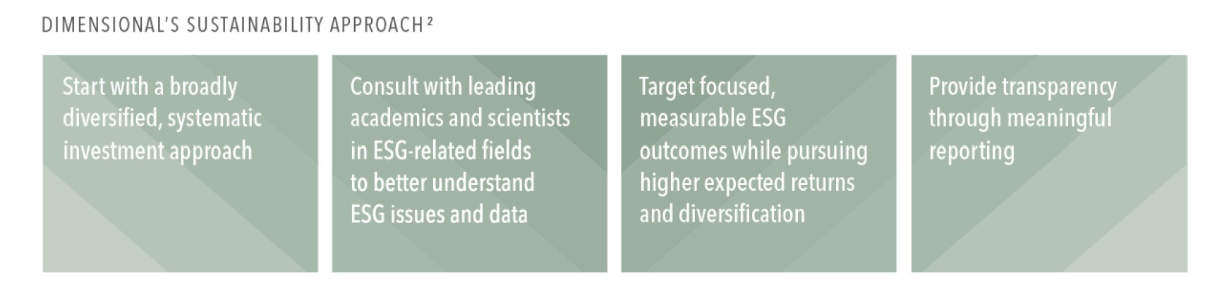 Dimensional Sustainability