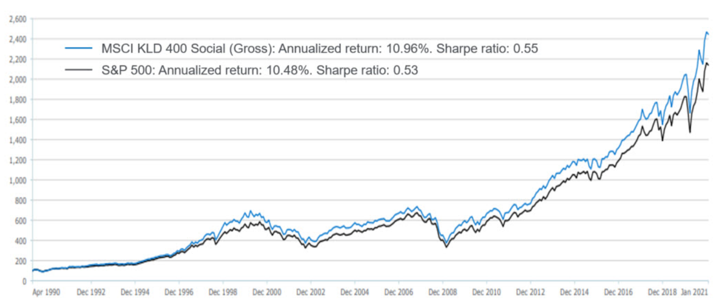 2021-09-20 14_38_41-Responsible investment performance draft CT - Word.png