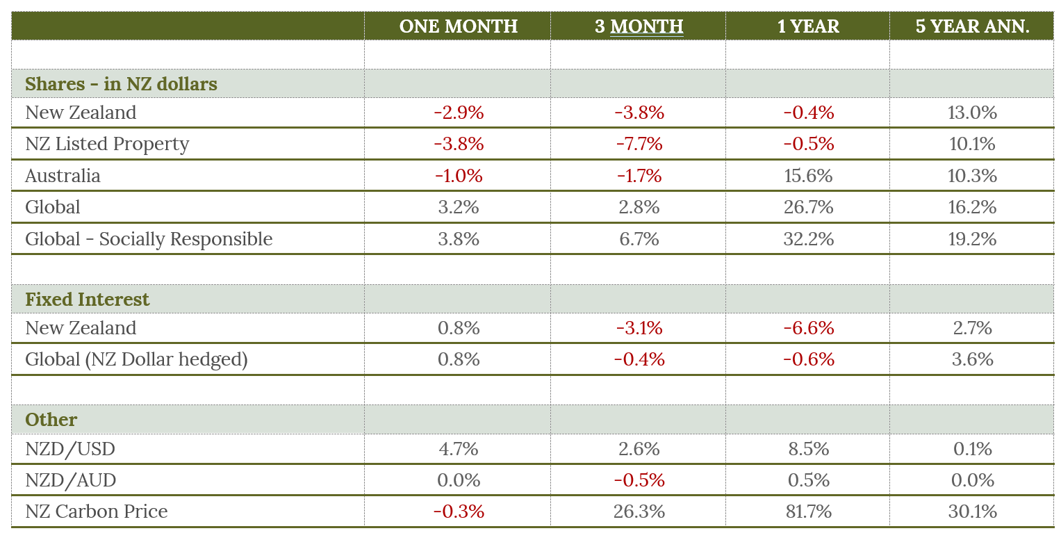 2021-12-14 13_32_04-December Market Update 2021 - Word.png