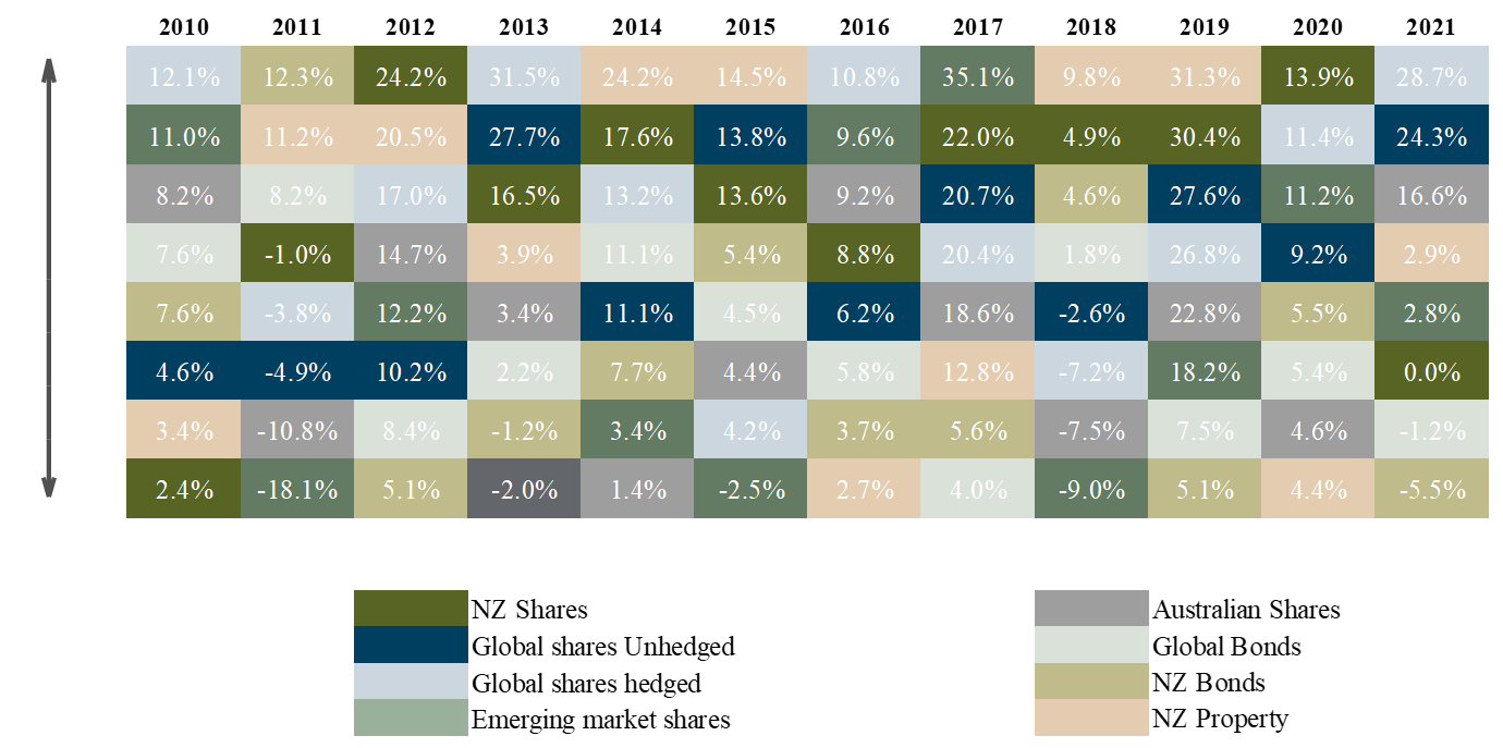 2022-01-17 16_11_25-Market Snapshot December 2021 (002) - Protected View - Word.png