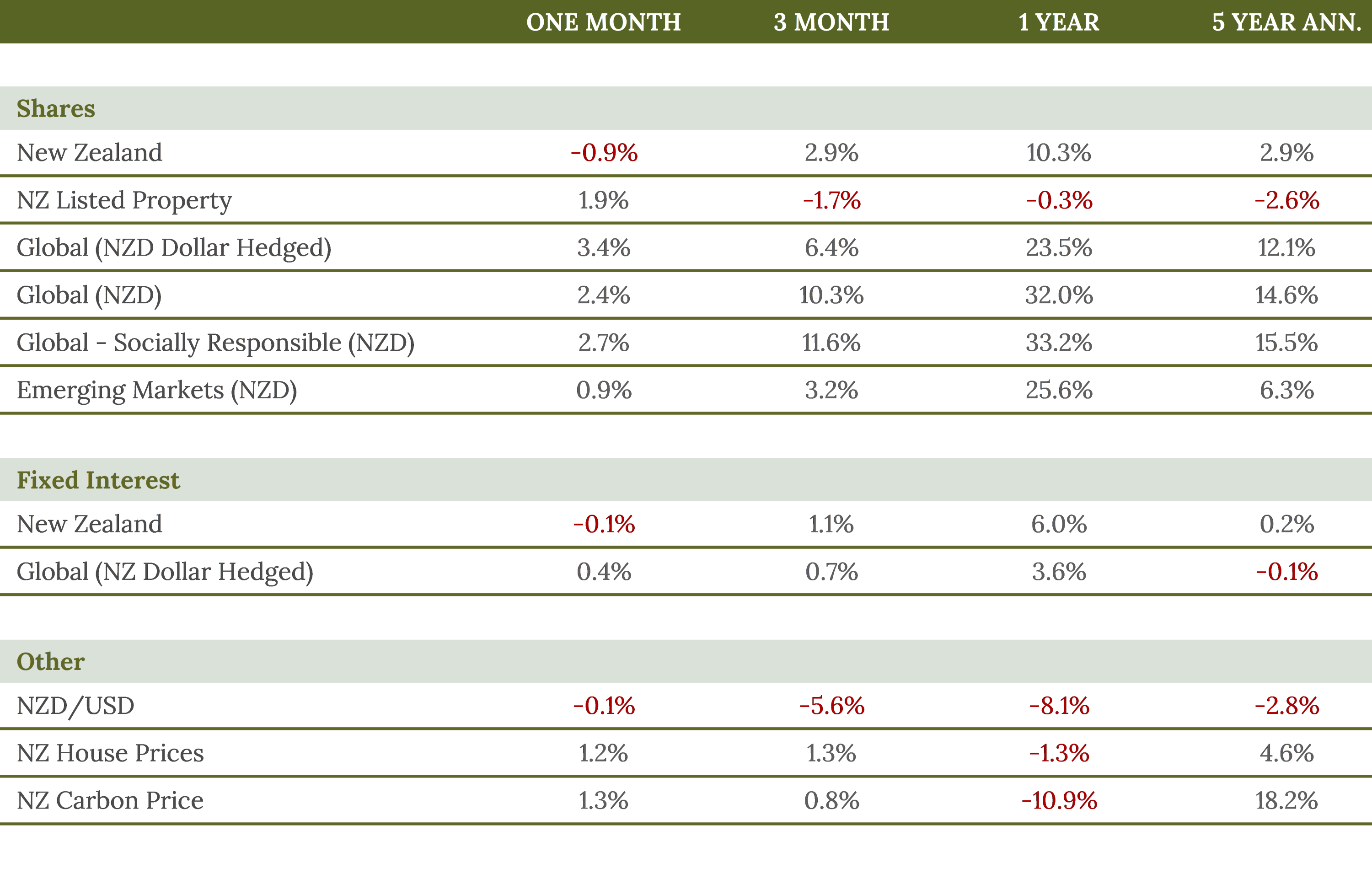 Jan MKT udpdate graph