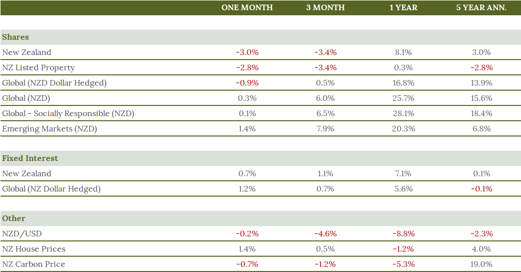 Market Snapshot February 2025 Market Snapshot February 2025