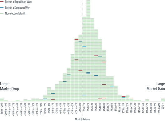 Monthly Returns for the S P500