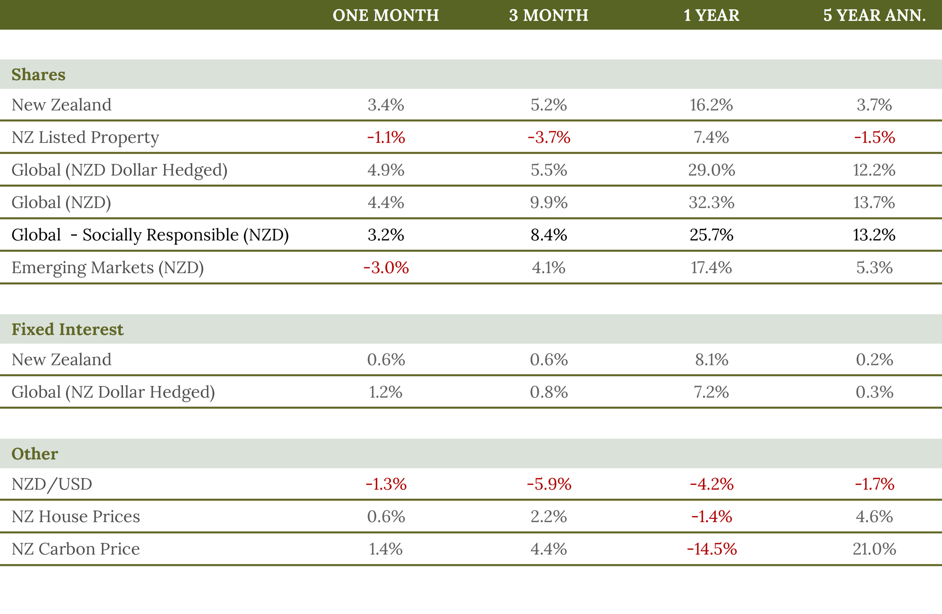 November Market Update November Market Update