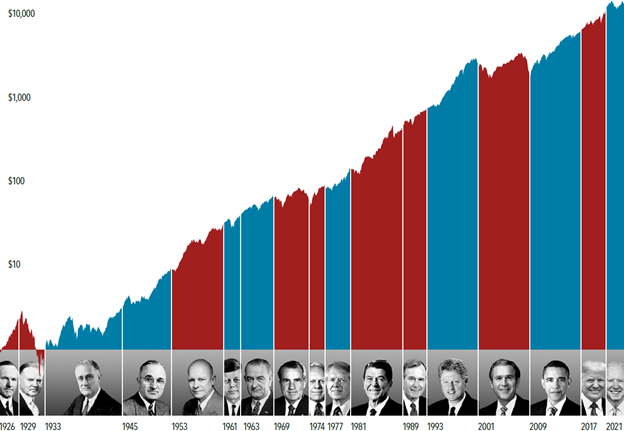 Growth of a dollar 2